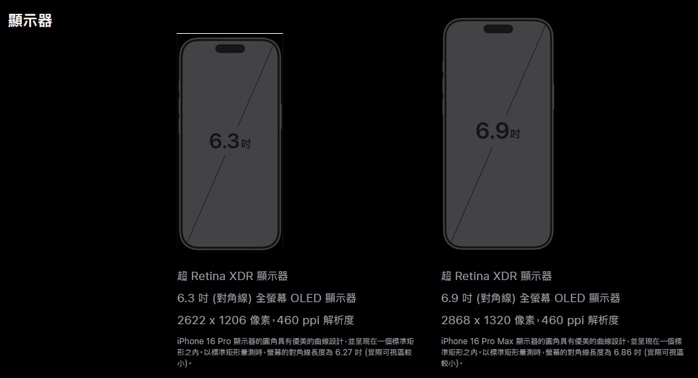 iphone 16 pro 螢幕尺寸