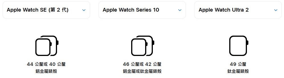 Apple Watch 螢幕尺寸比較