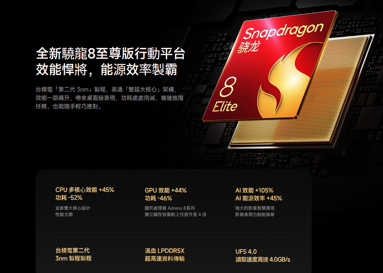 Snapdragon 8 Elite首發機款 小米15 小米15 PRO