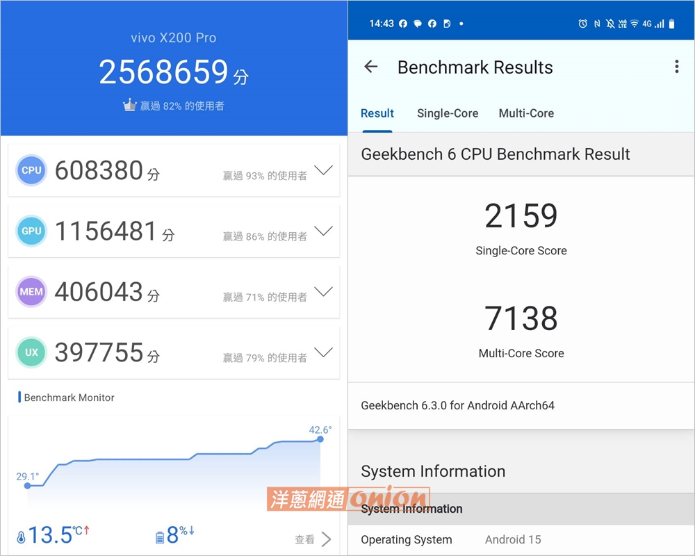 vivo X200 Pro安兔兔、GeekBench6跑分