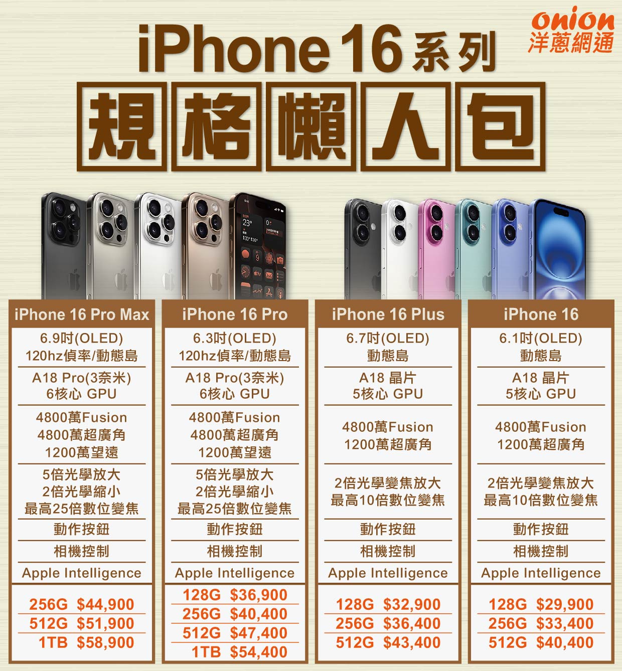 iPhone 16規格懶人包