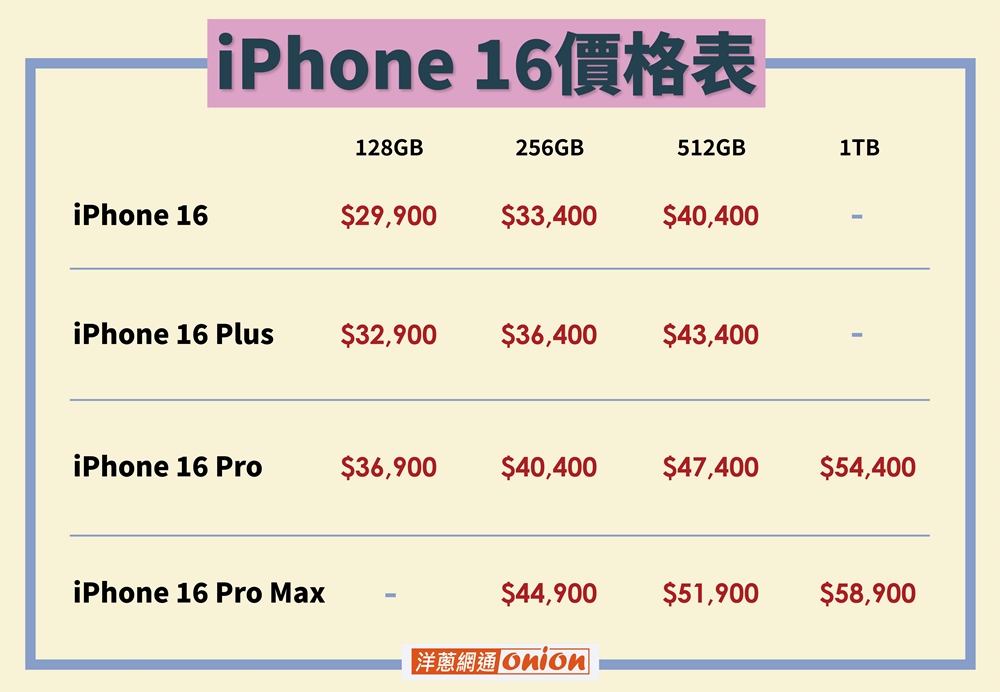 iPhone 16全系列價格表