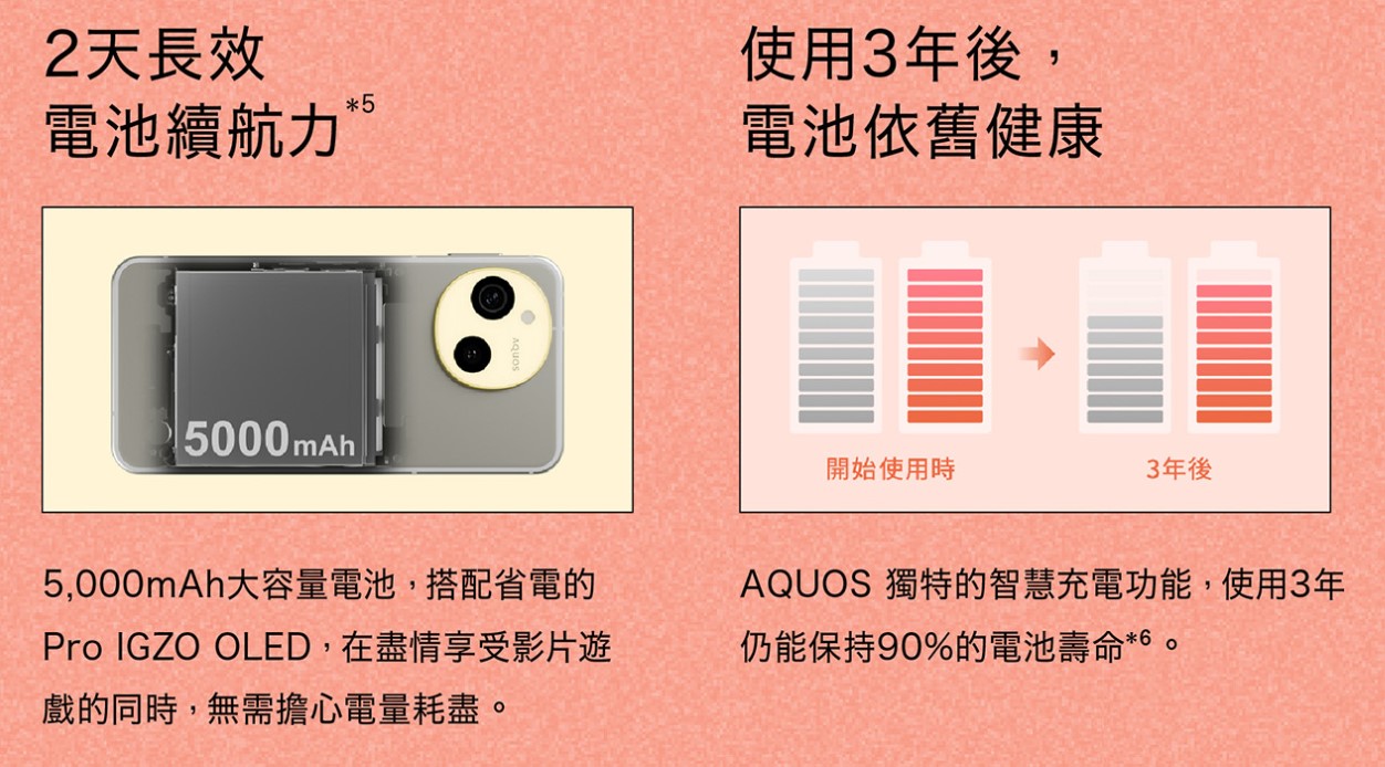 SHARP AQUOS sense9 電池容量續航力