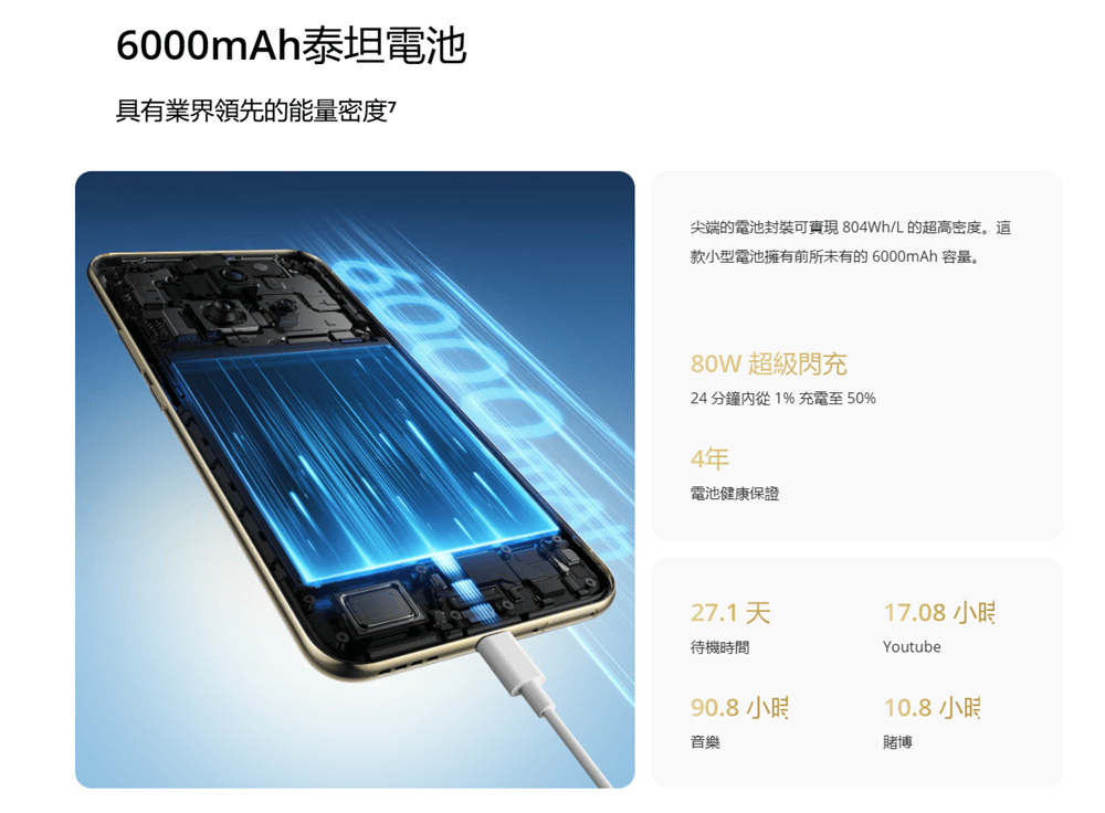 realme 14 Pro 系列電池