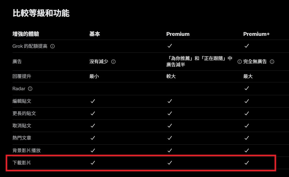 推特訂閱會員功能 下載影片