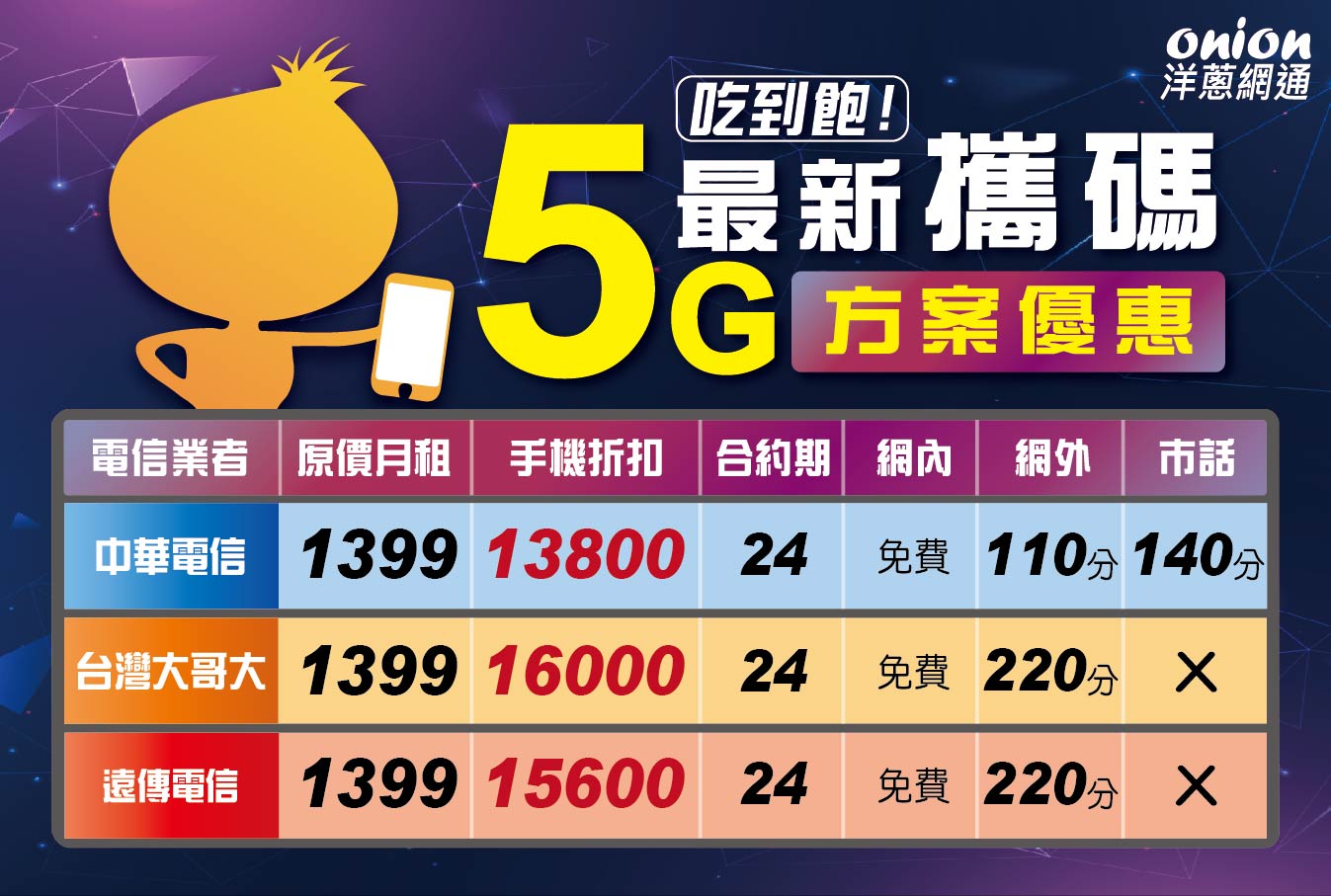 洋蔥網通5G攜碼優惠