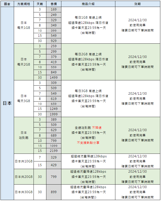 日本網卡方案